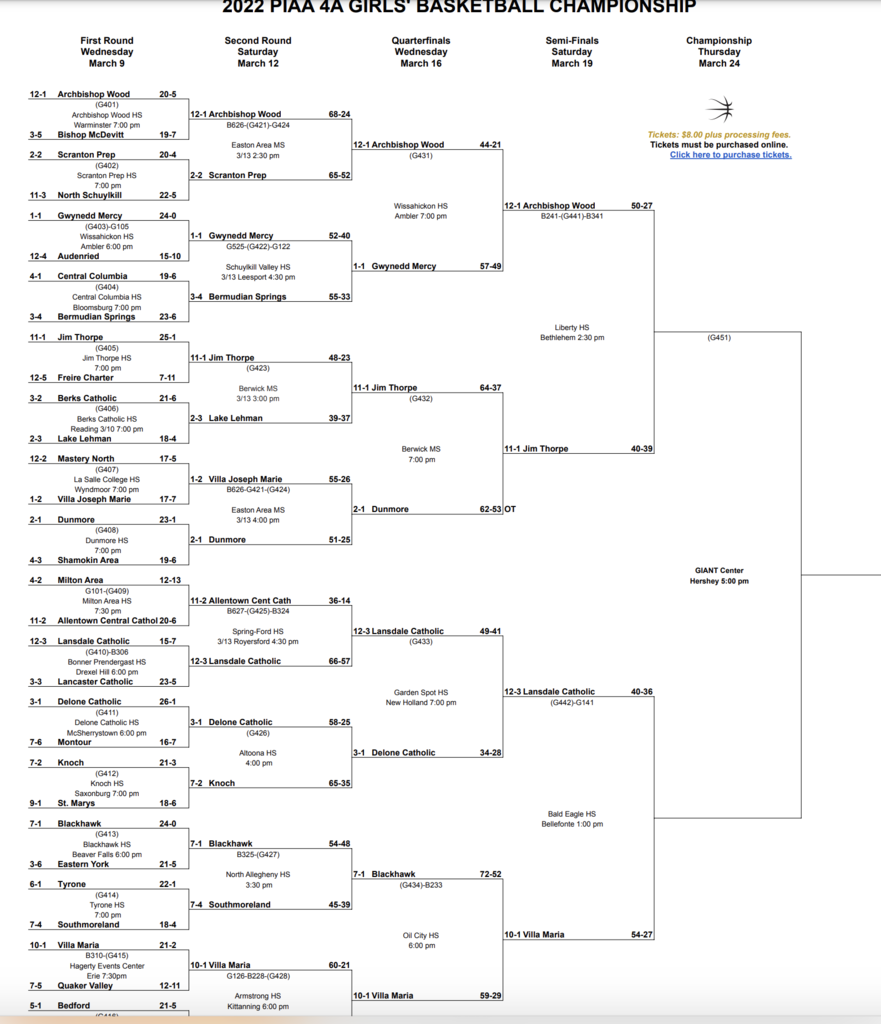 bracket-gball